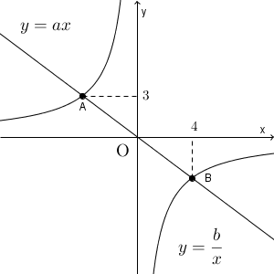 応用 比例と反比例のグラフ なかけんの数学ノート